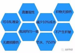 未來印染設備技術發展趨勢 數碼印花研發力度持續加強