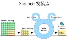 敏捷開發(fā)之Scrum掃盲篇 技術開發(fā)團隊的核心實踐指南