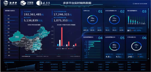 2019產(chǎn)業(yè)互聯(lián)網(wǎng)第一股誕生 市值超30億，工業(yè)互聯(lián)網(wǎng)數(shù)據(jù)服務(wù)引領(lǐng)新浪潮